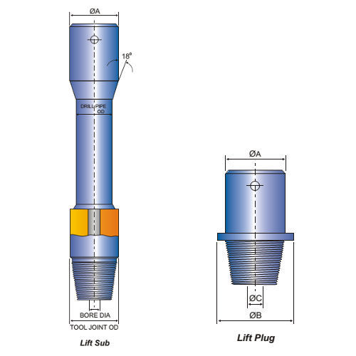 API Oilfield Drill String Components , Drill Collar Lifting Sub