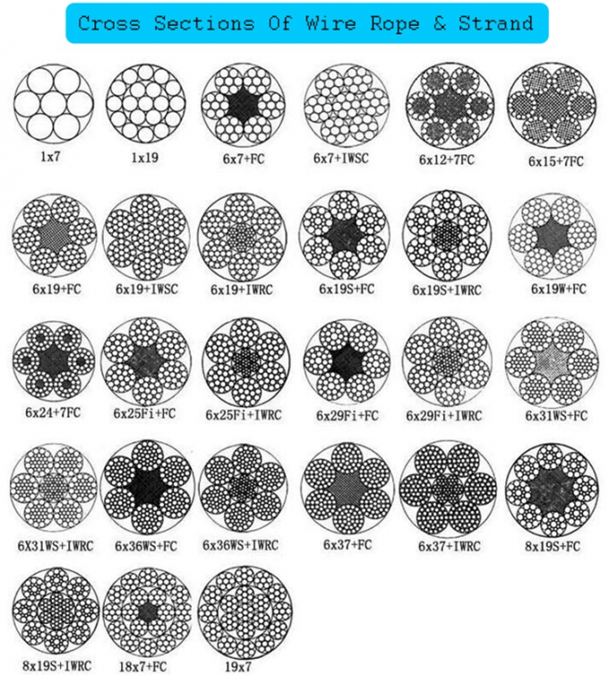 Steel Heavy Duty Wire Rope 550mm Wire Gauge API 9A Standard For Offshore