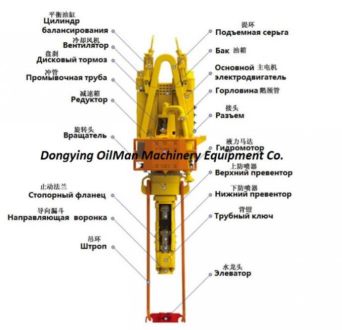 15000psi Working Pressure Top Drive Spare Parts Upper And Lower IBOP
