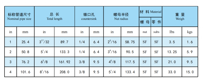 API Fig100, Fig200, Fig206, Fig402, Fig602, Fig1002 NPT Threaded Butt Weld FMC Weco Type Hammer Unions 9