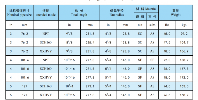 API Fig100, Fig200, Fig206, Fig402, Fig602, Fig1002 NPT Threaded Butt Weld FMC Weco Type Hammer Unions 13
